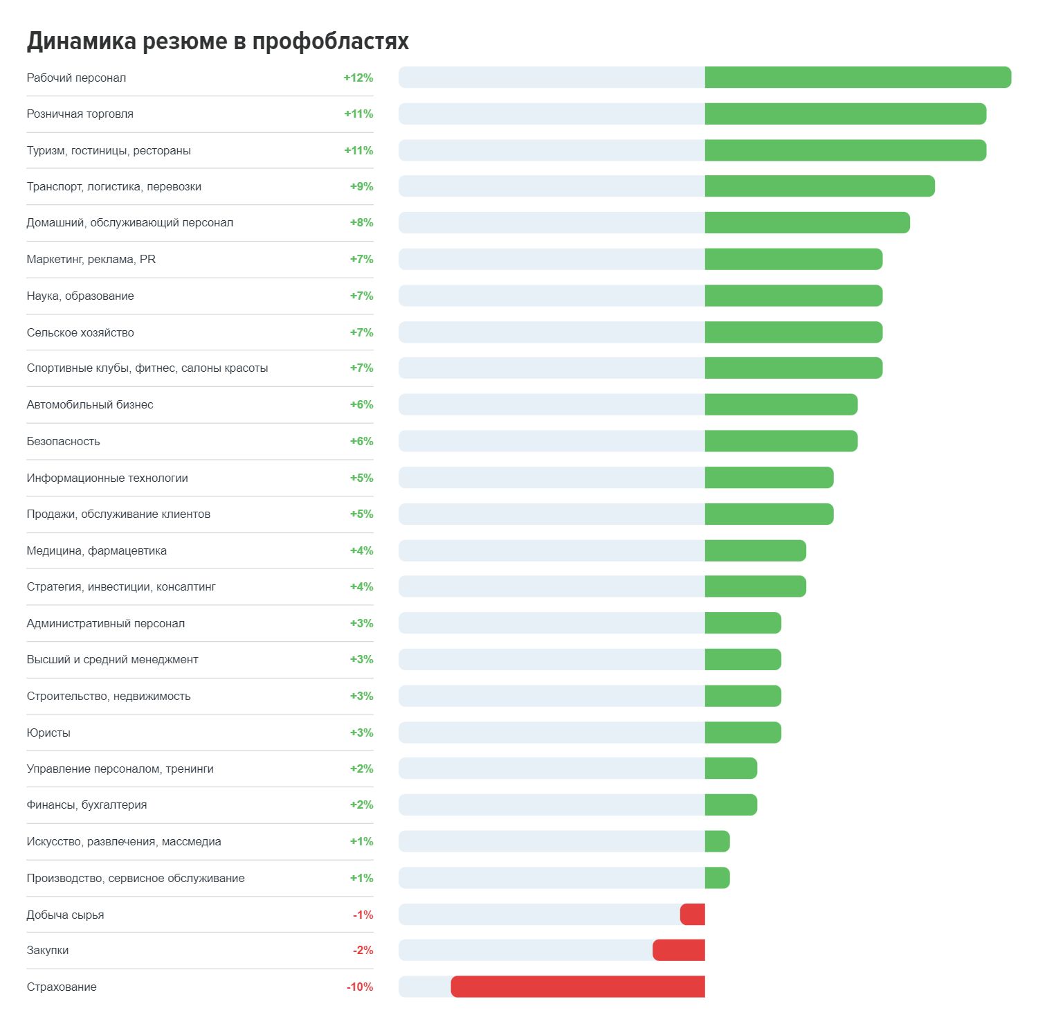 Каким специалистам работодатели предлагали высокие оклады в 2023 году 2691308 - Kapital.kz 