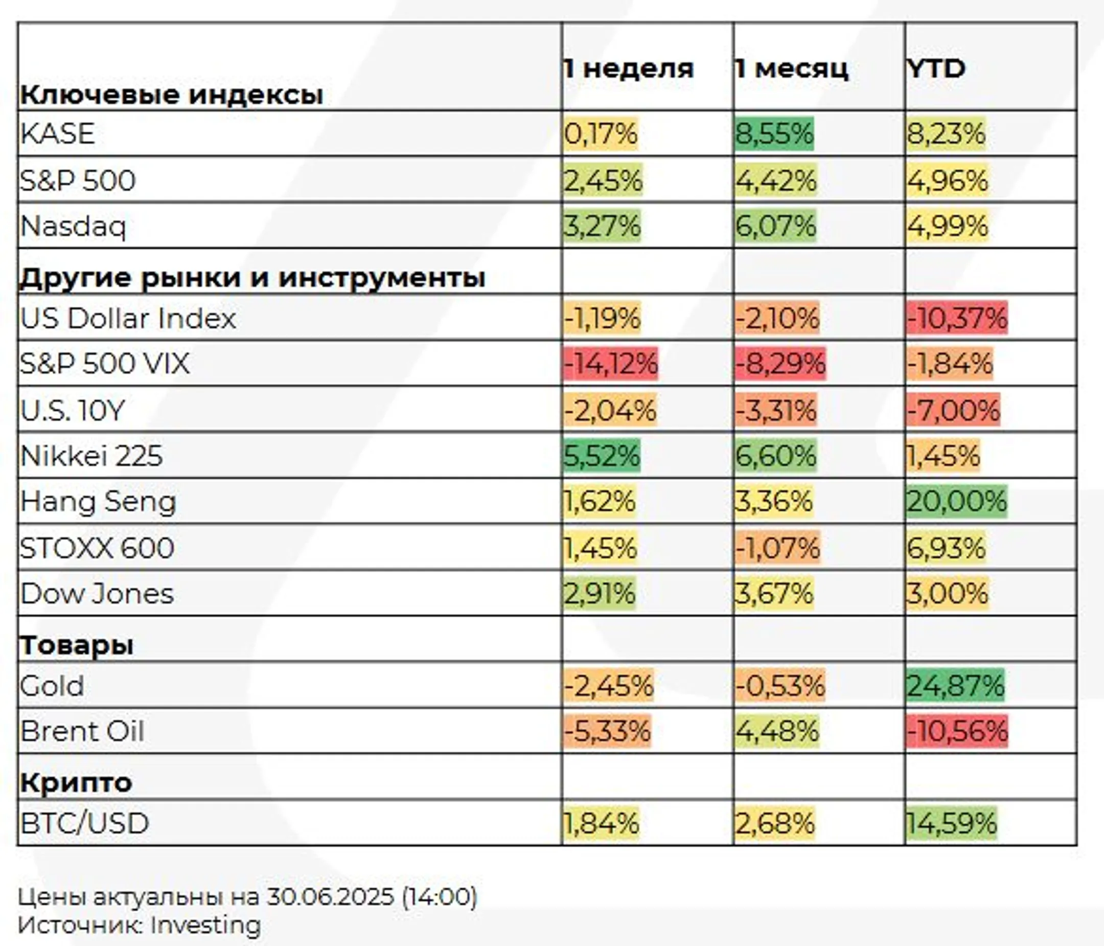 Изображение Kapital.kz