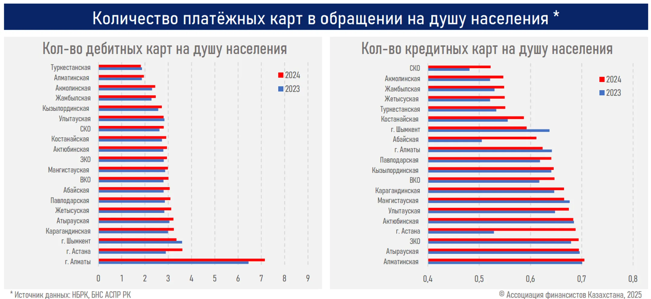 Изображение Kapital.kz