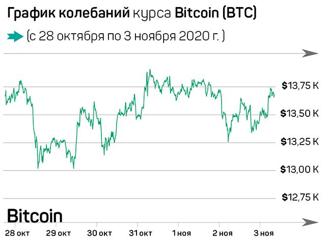 Устойчивое положение «цифрового золота» 486364 - Kapital.kz 