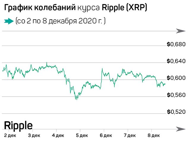 «Первой криптовалюте» как никогда важно пробить отметку $19600 525898 - Kapital.kz 