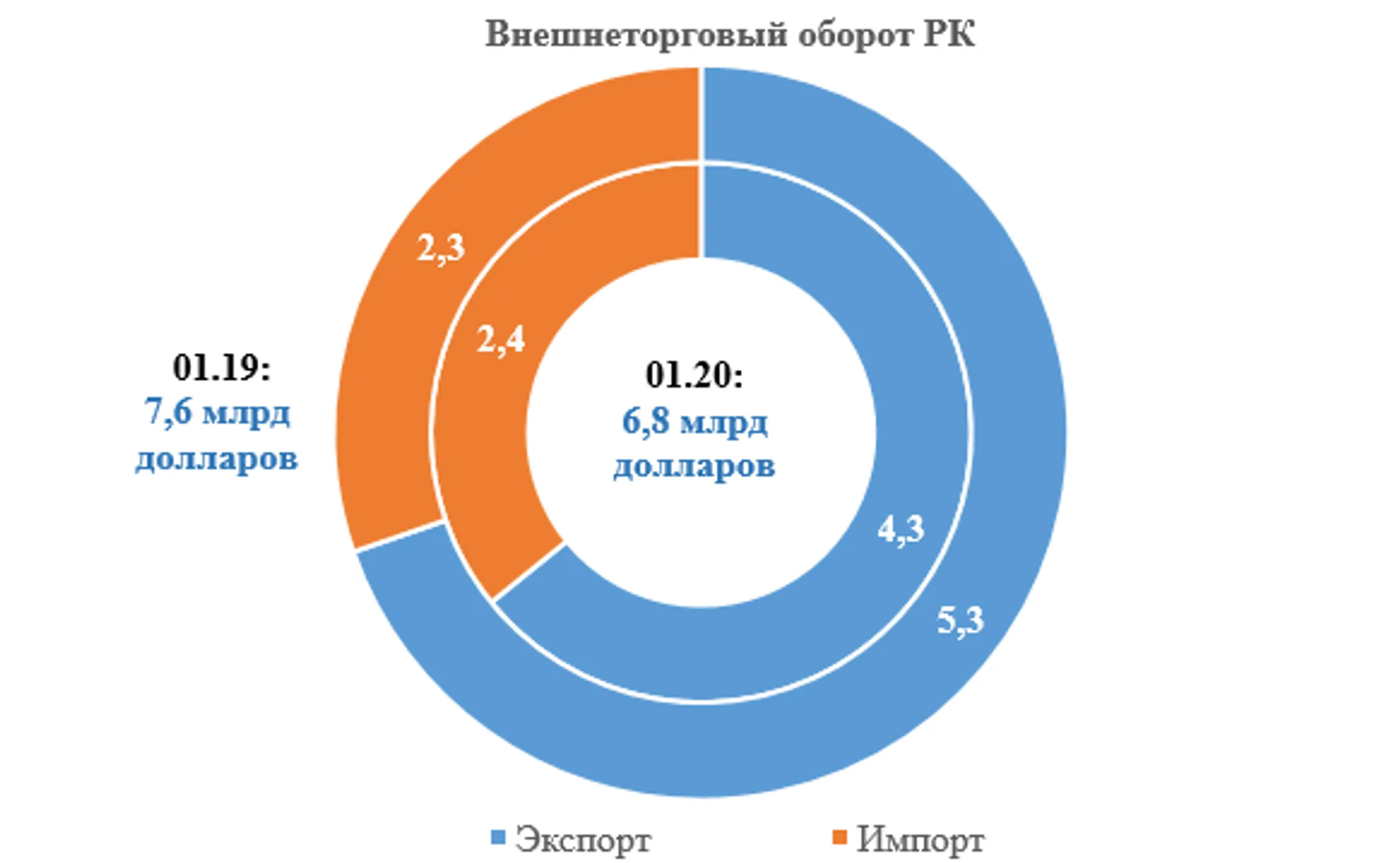 Изображение Kapital.kz