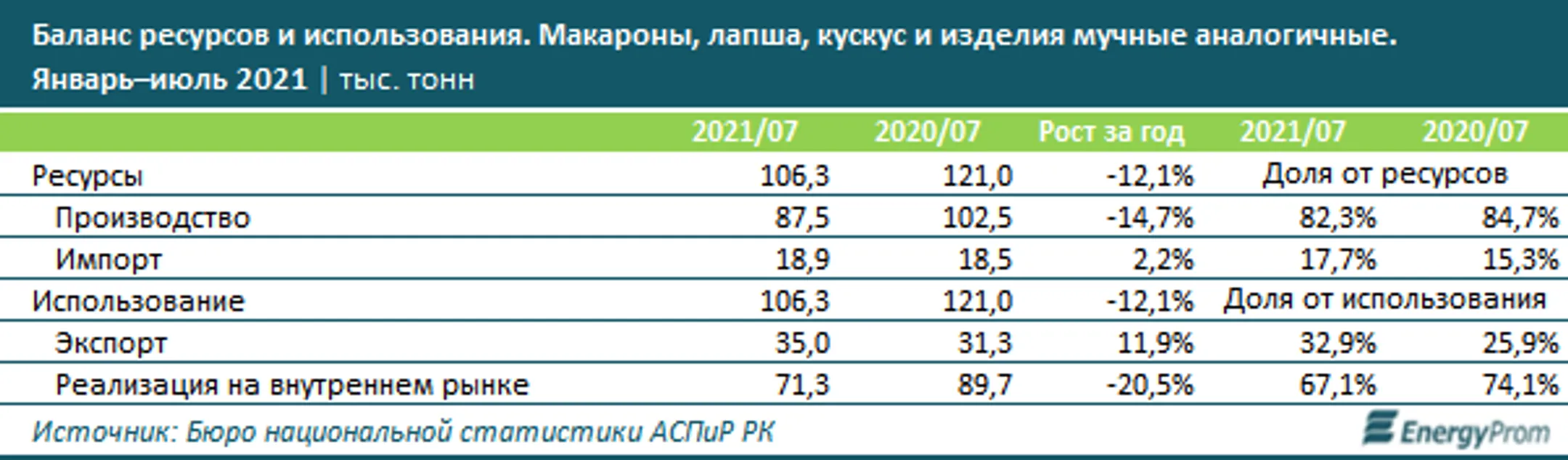 Изображение Kapital.kz