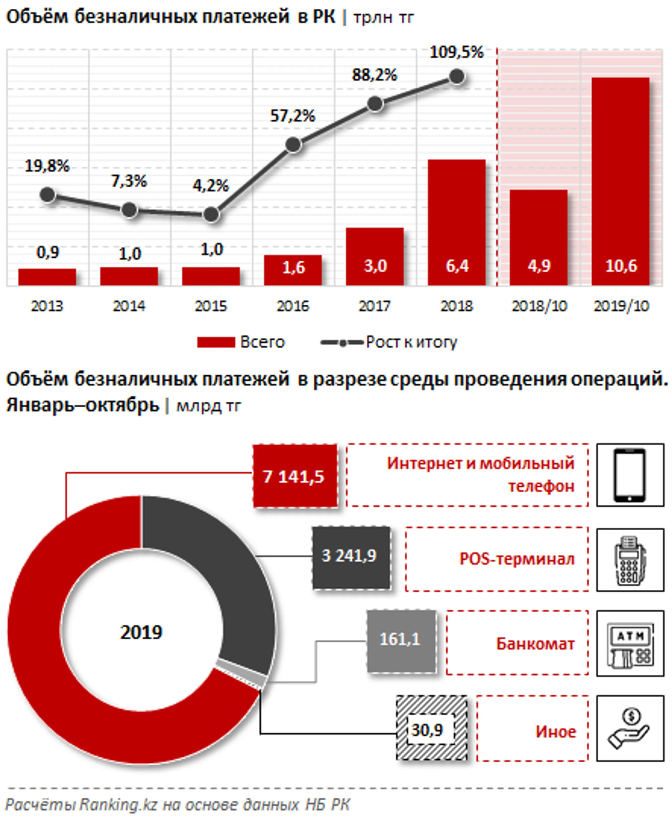 Изображение Kapital.kz