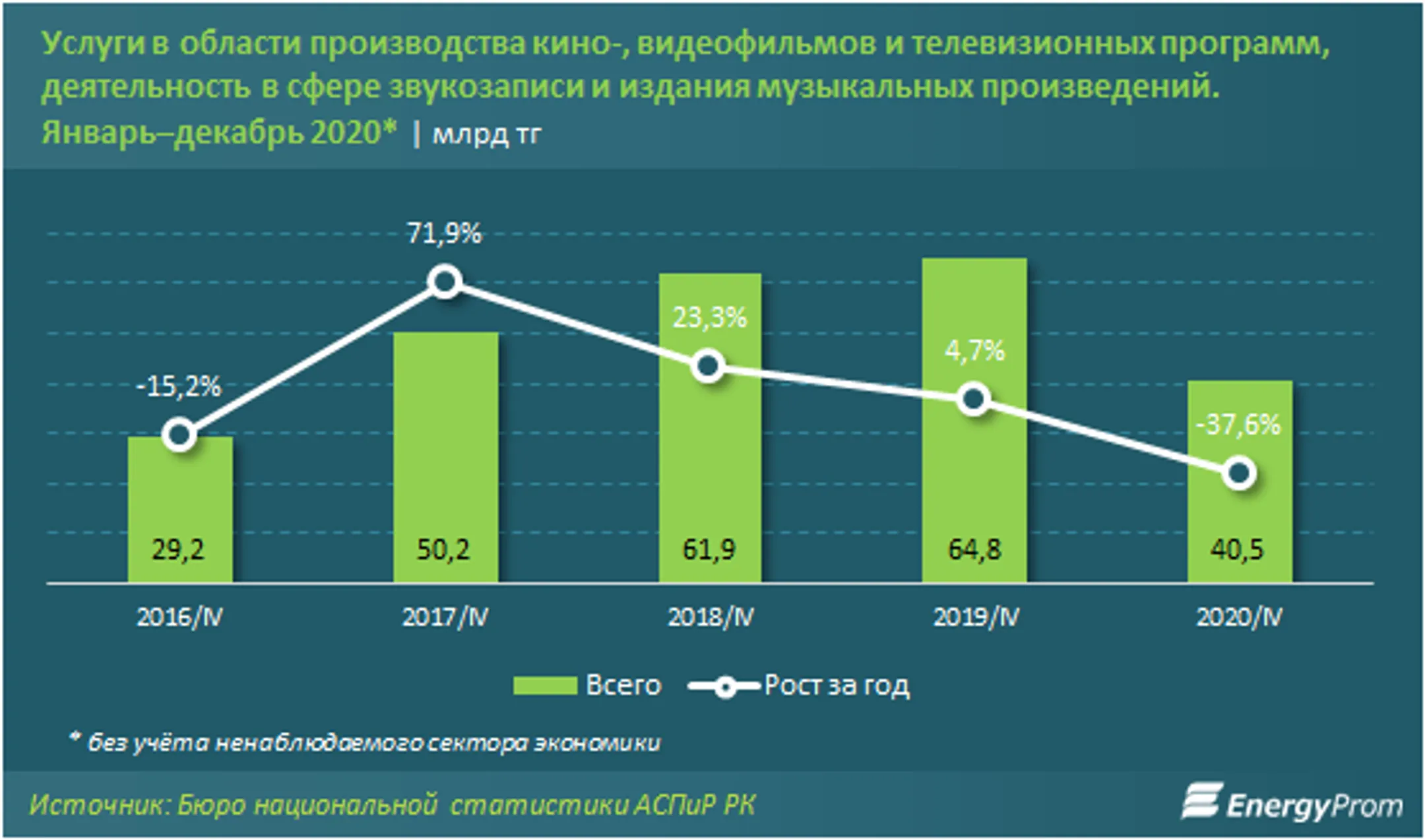 Изображение Kapital.kz