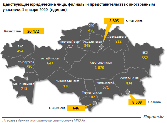 Более половины компаний с иностранным участием работает в Нур-Султане и Алматы 185664 - Kapital.kz 