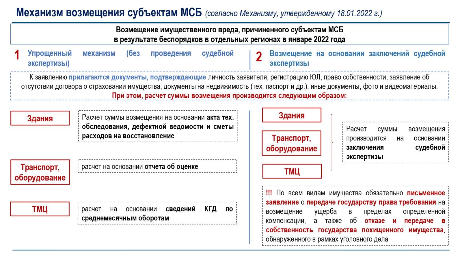 Как будут рассчитывать сумму ущерба для бизнеса  1185292 - Kapital.kz 