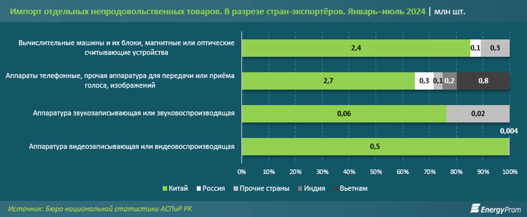 Изображение Kapital.kz