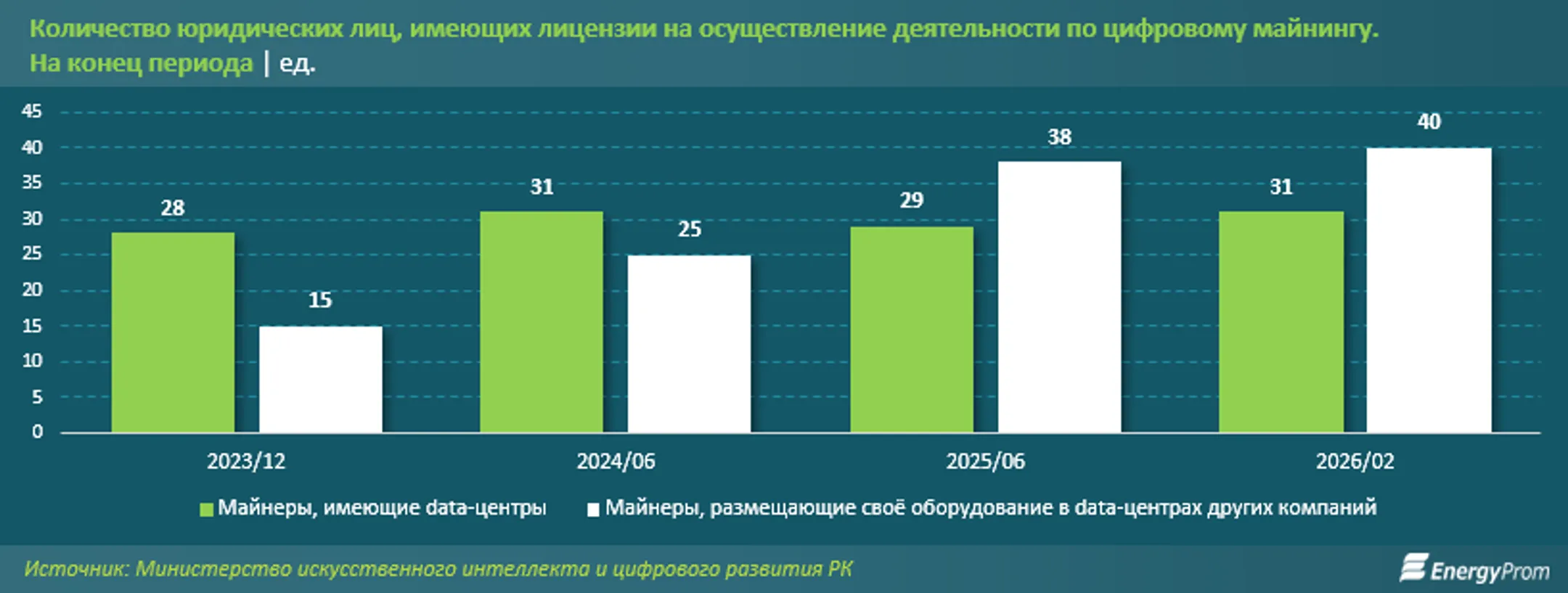 Изображение Kapital.kz