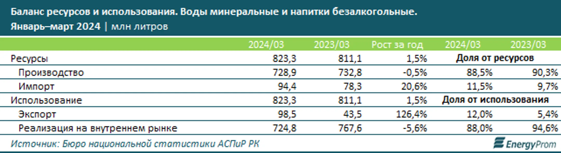 Изображение Kapital.kz