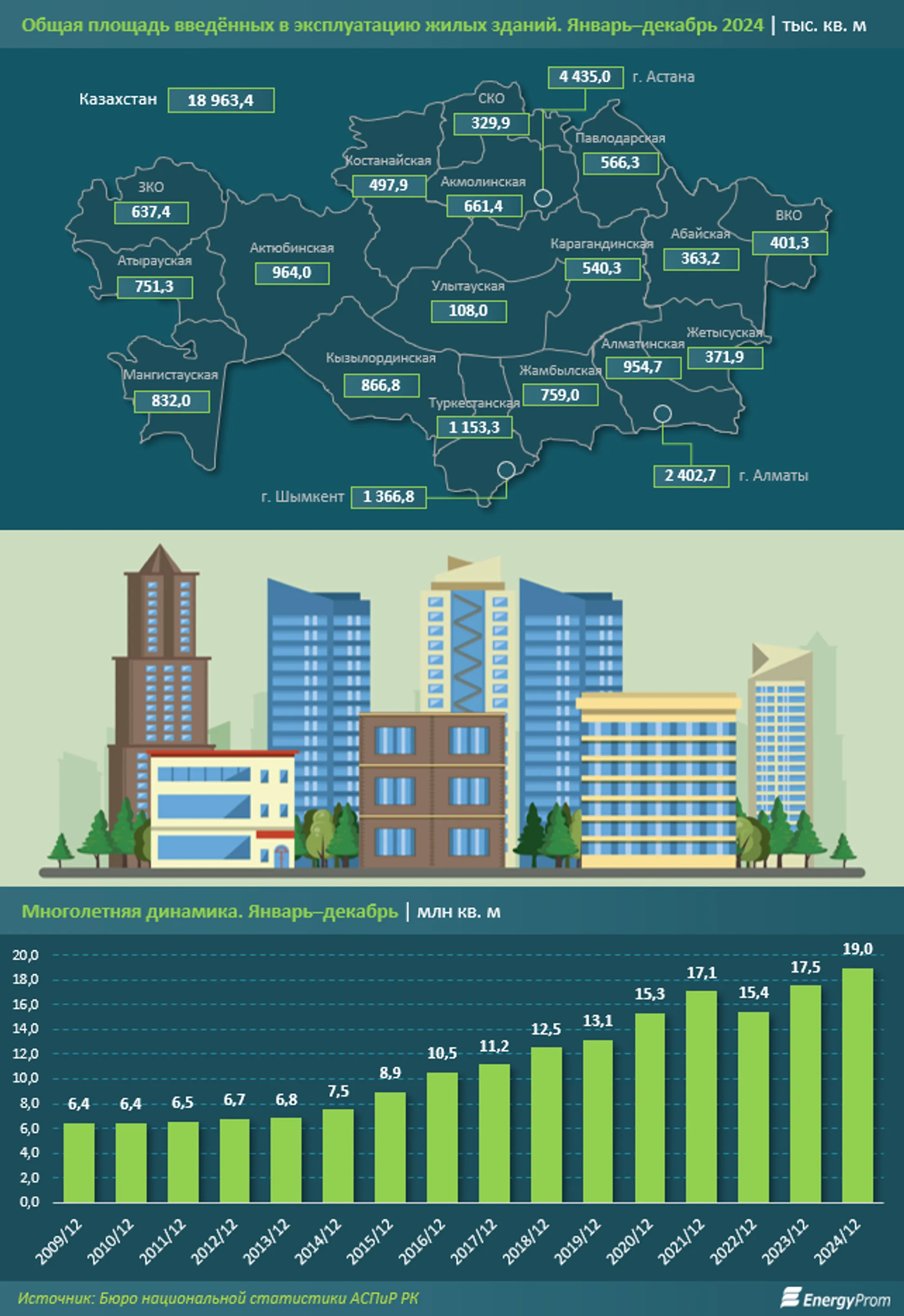 Доступностью жилья в Казахстане удовлетворена только четверть граждан - Image Kapital.kz