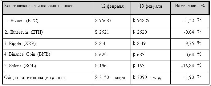 Аргентинская афера, дуэль Ethereum и Solana, цифровые послы 3750534 — Kapital.kz 