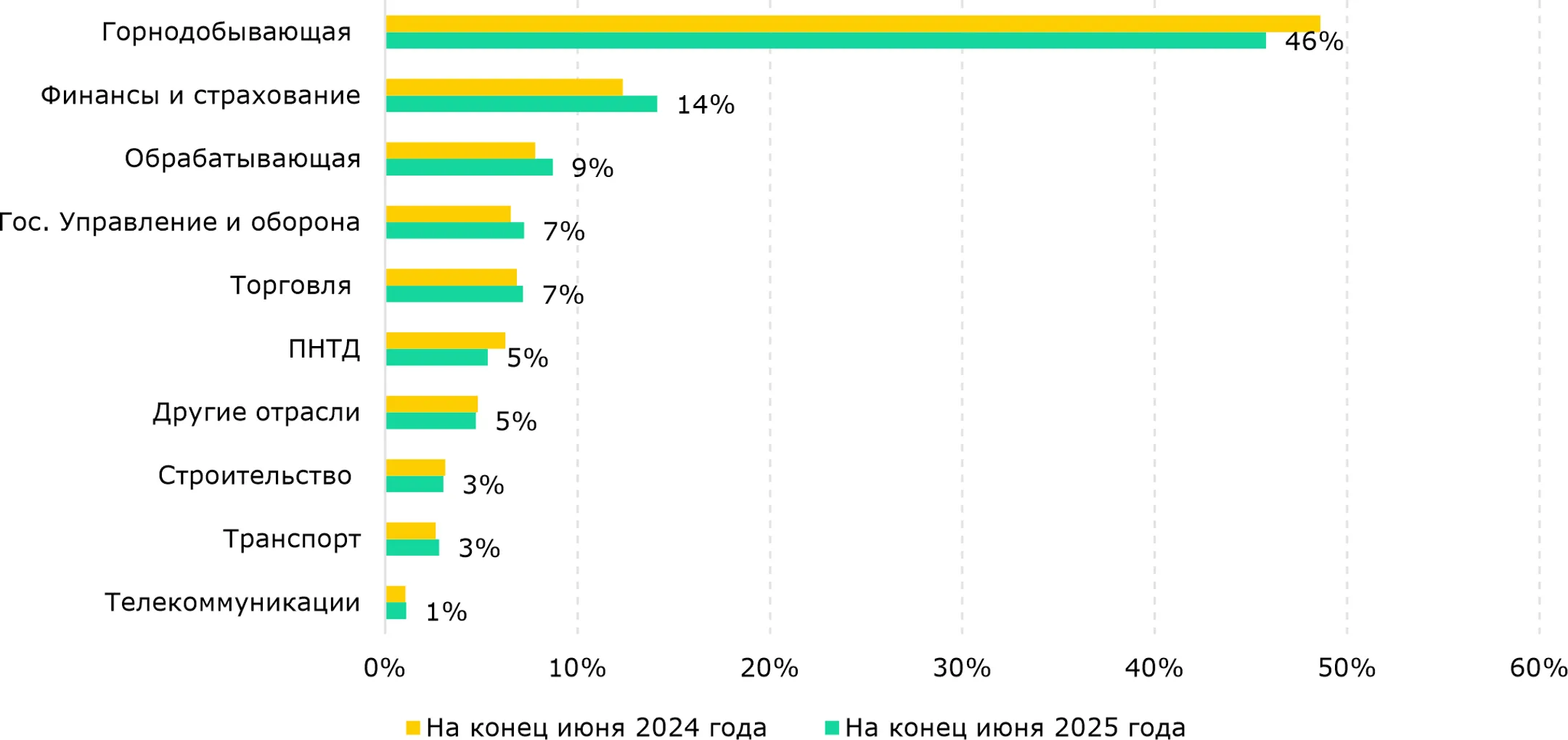 Изображение Kapital.kz