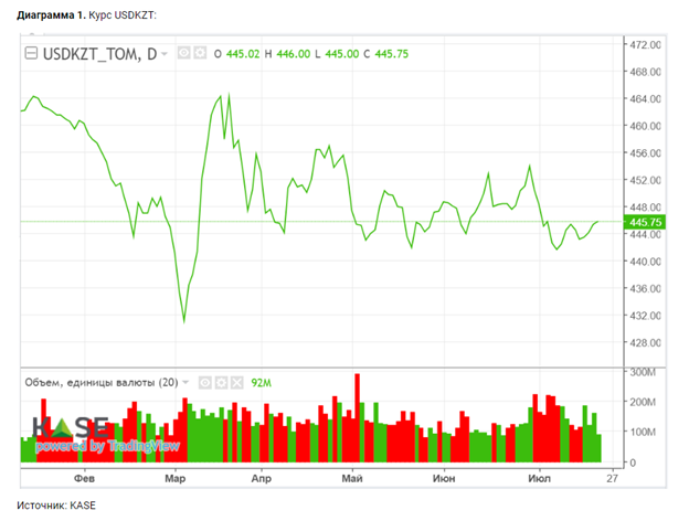 Дефицит нефти может возникнуть уже в третьем квартале - Goldman Sachs  2276086 - Kapital.kz 