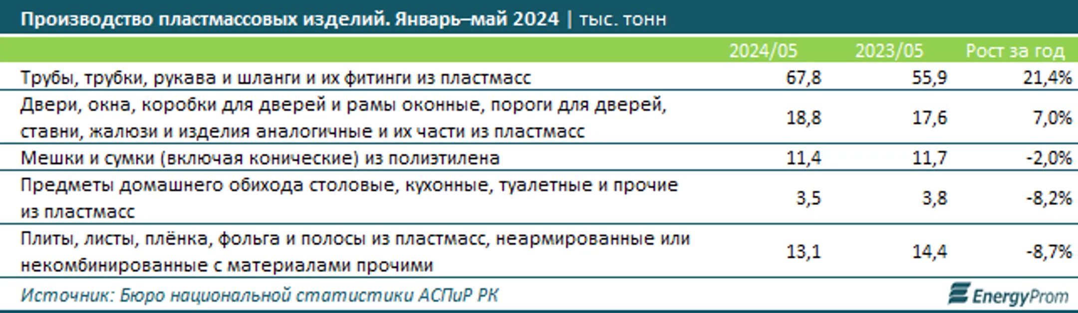 Изображение Kapital.kz