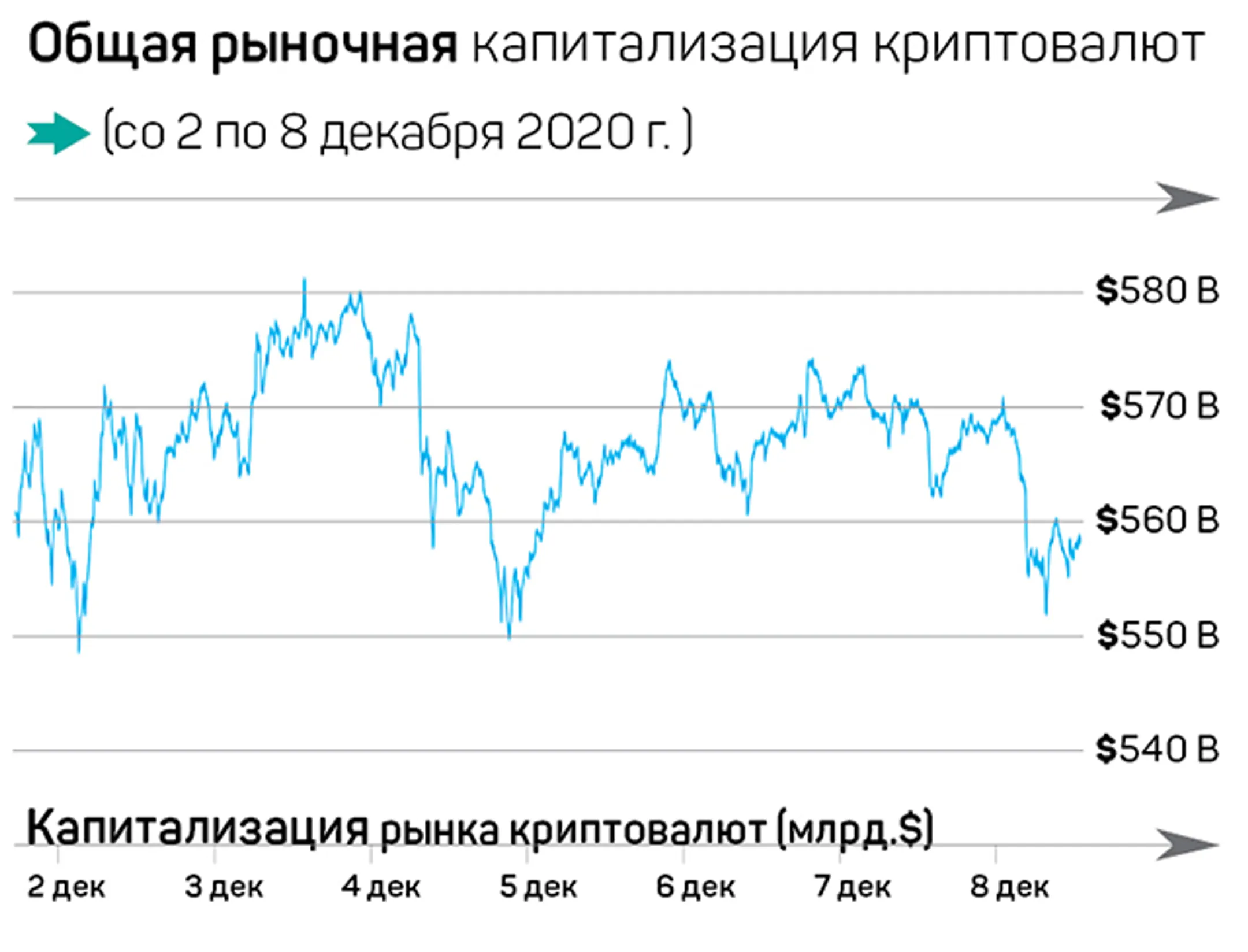 «Первой криптовалюте» как никогда важно пробить отметку $19600 - Image Kapital.kz