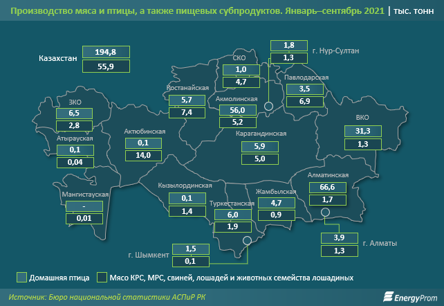 Мясо и птица подорожали на 11% за год 1074832 - Kapital.kz 