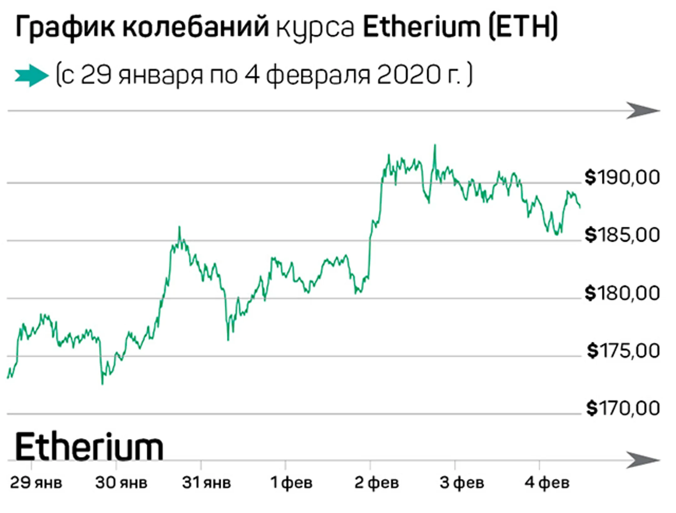 Криптовалюты – интернет будущего - Image Kapital.kz