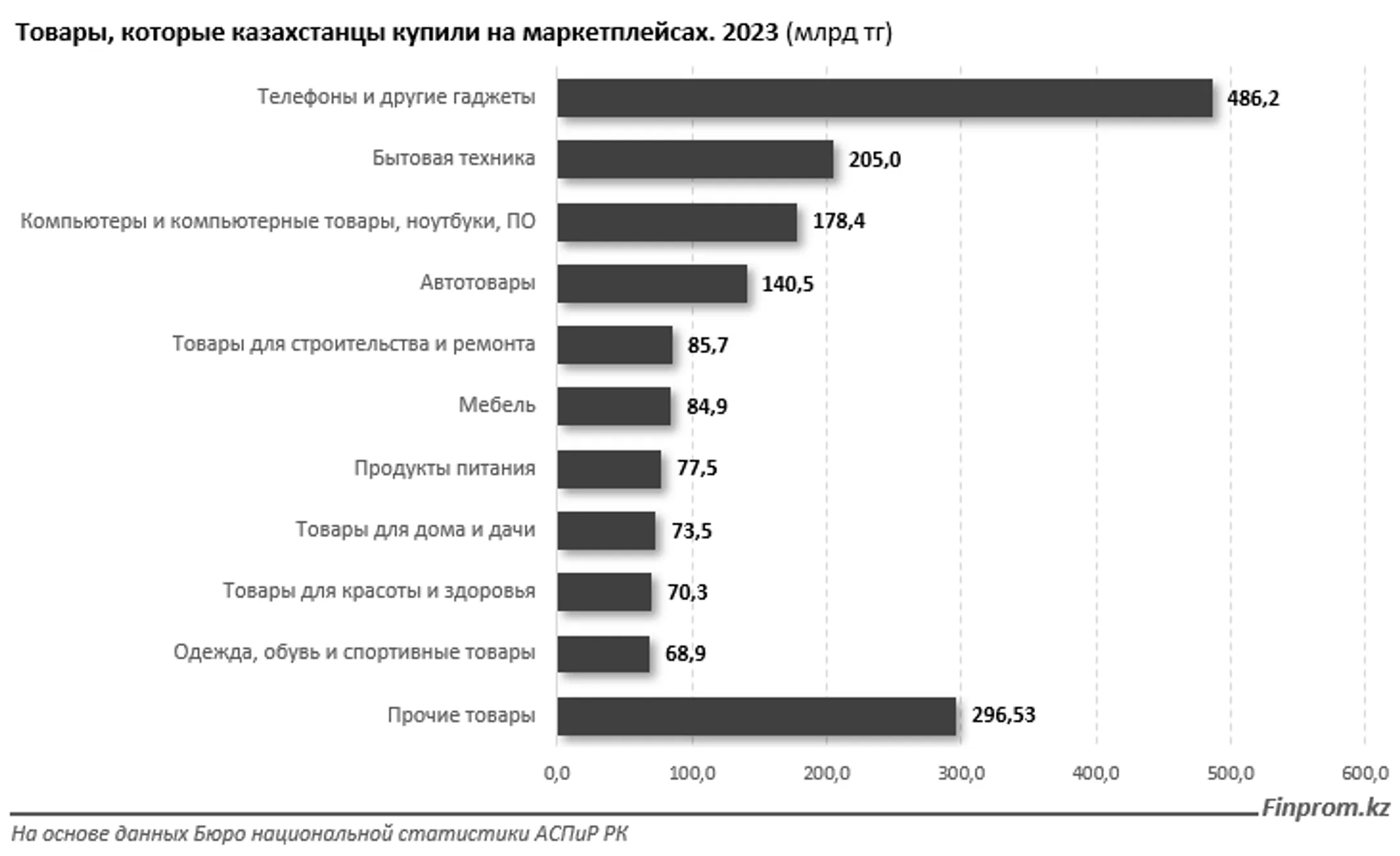 Российские маркетплейсы существенно нарастили продажи в Казахстане - Image Kapital.kz