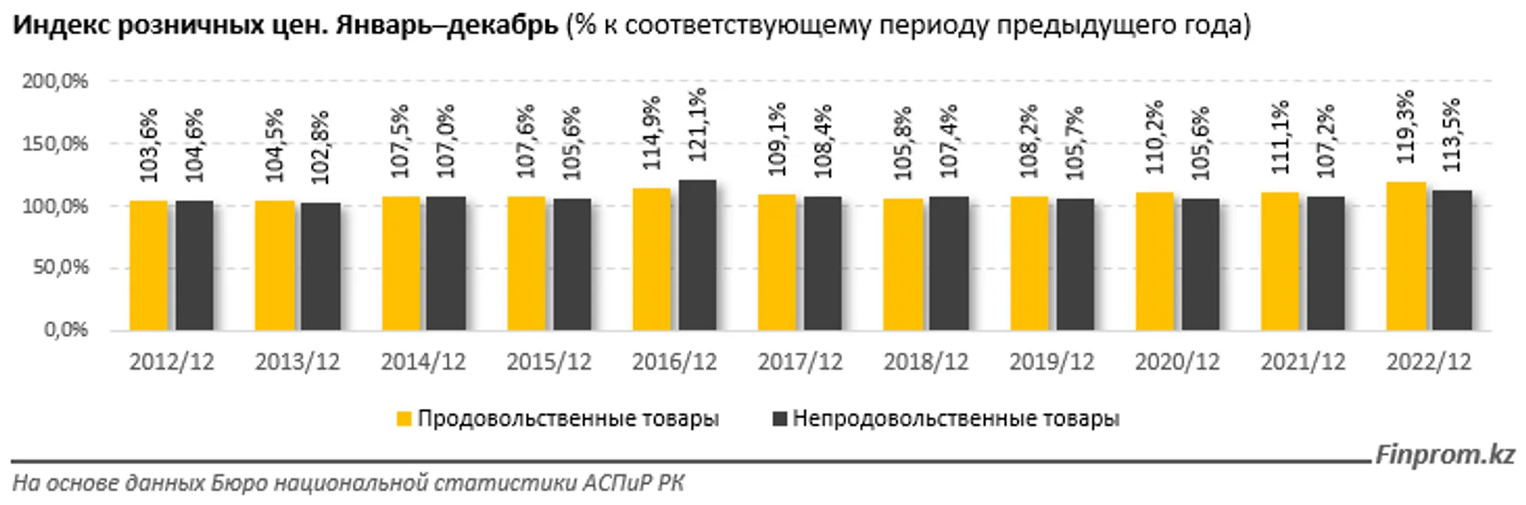 Около 16 трлн тенге оставили казахстанцы в магазинах и на базарах - Image Kapital.kz