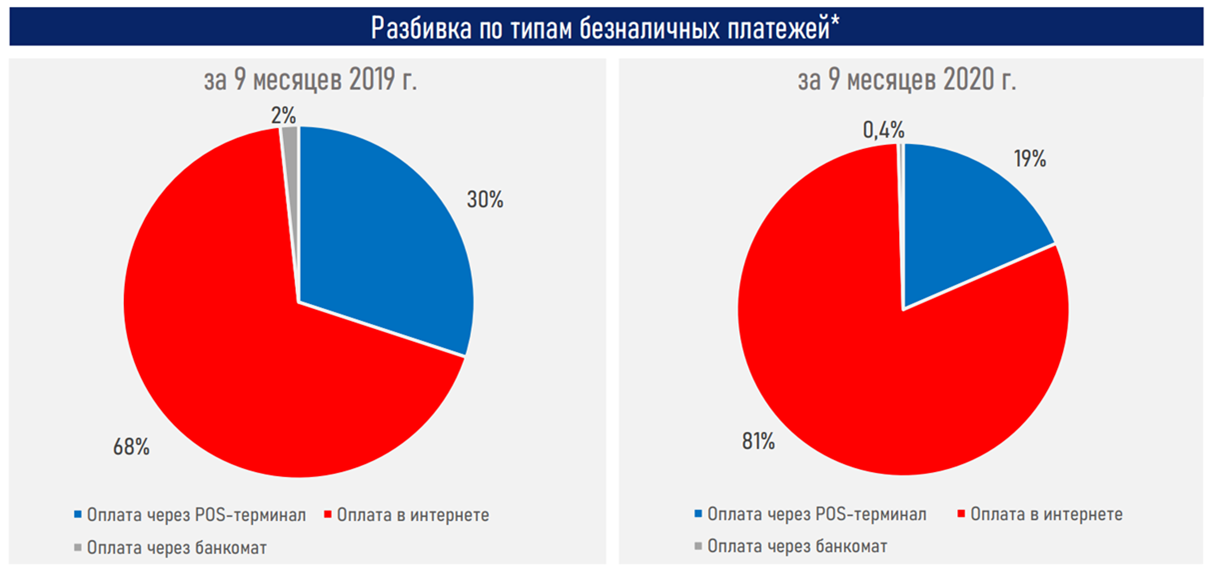 Алматы и Туркестанская область лидируют по выпуску карт 492395 - Kapital.kz 