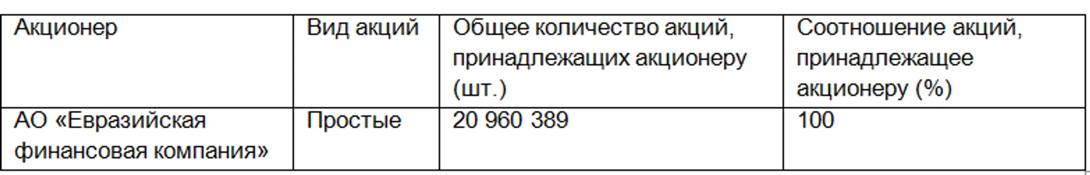 Евразийский банк докапитализирован на более чем 4 млрд тенге - Image Kapital.kz