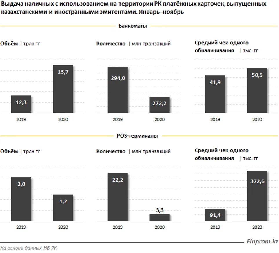 Казахстанцы переходят на безналичный расчет - фото kapital.kz