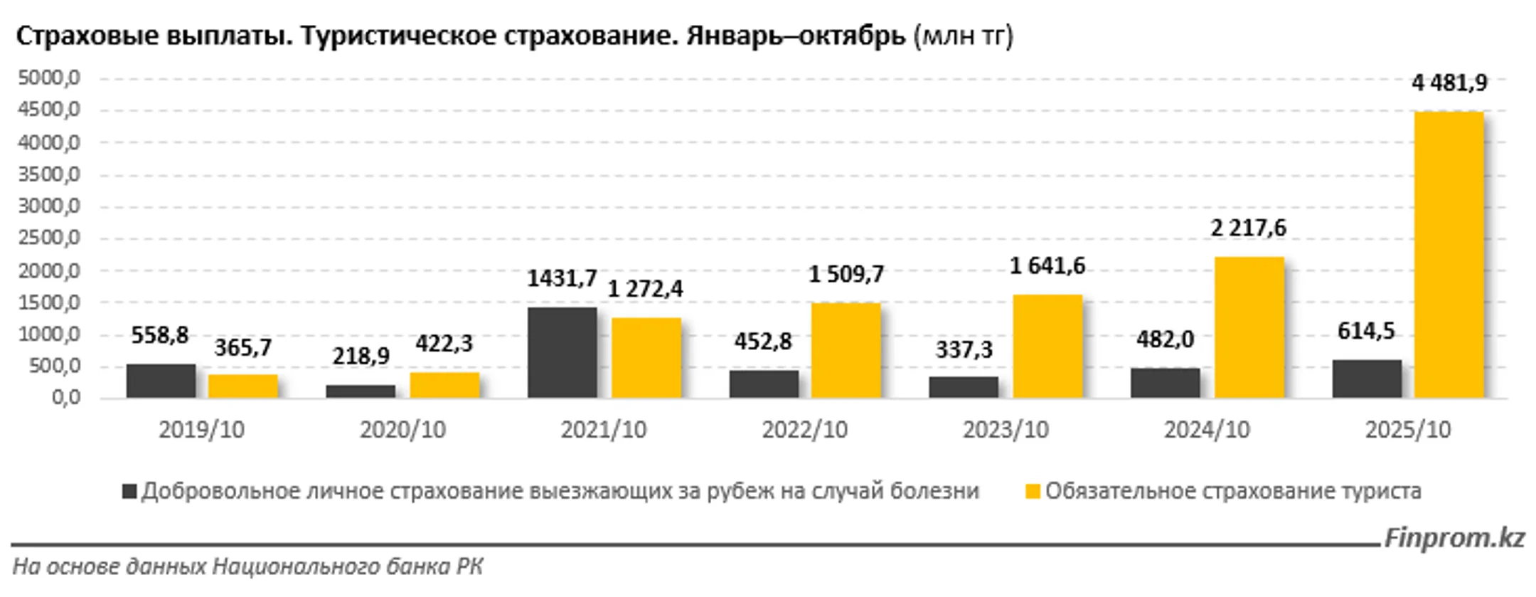Изображение Kapital.kz