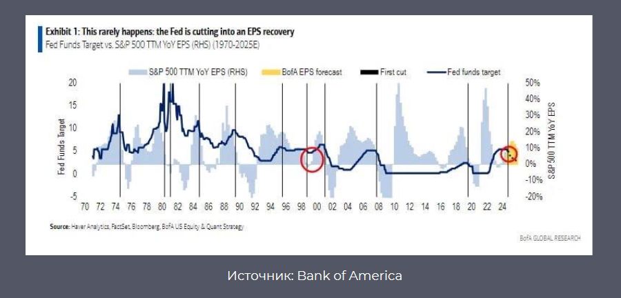 Инвесторы настроены оптимистично к фондовому рынку США  3373305 - Kapital.kz 