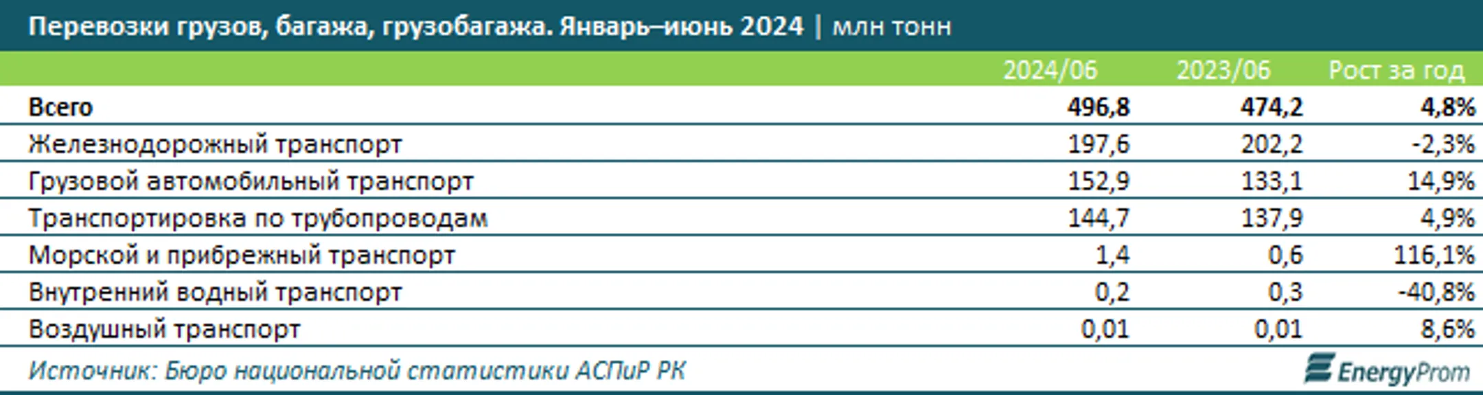 Изображение Kapital.kz