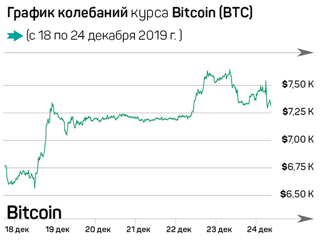 Биткоин готов поглотить рынок криптовалют 151035 - Kapital.kz 