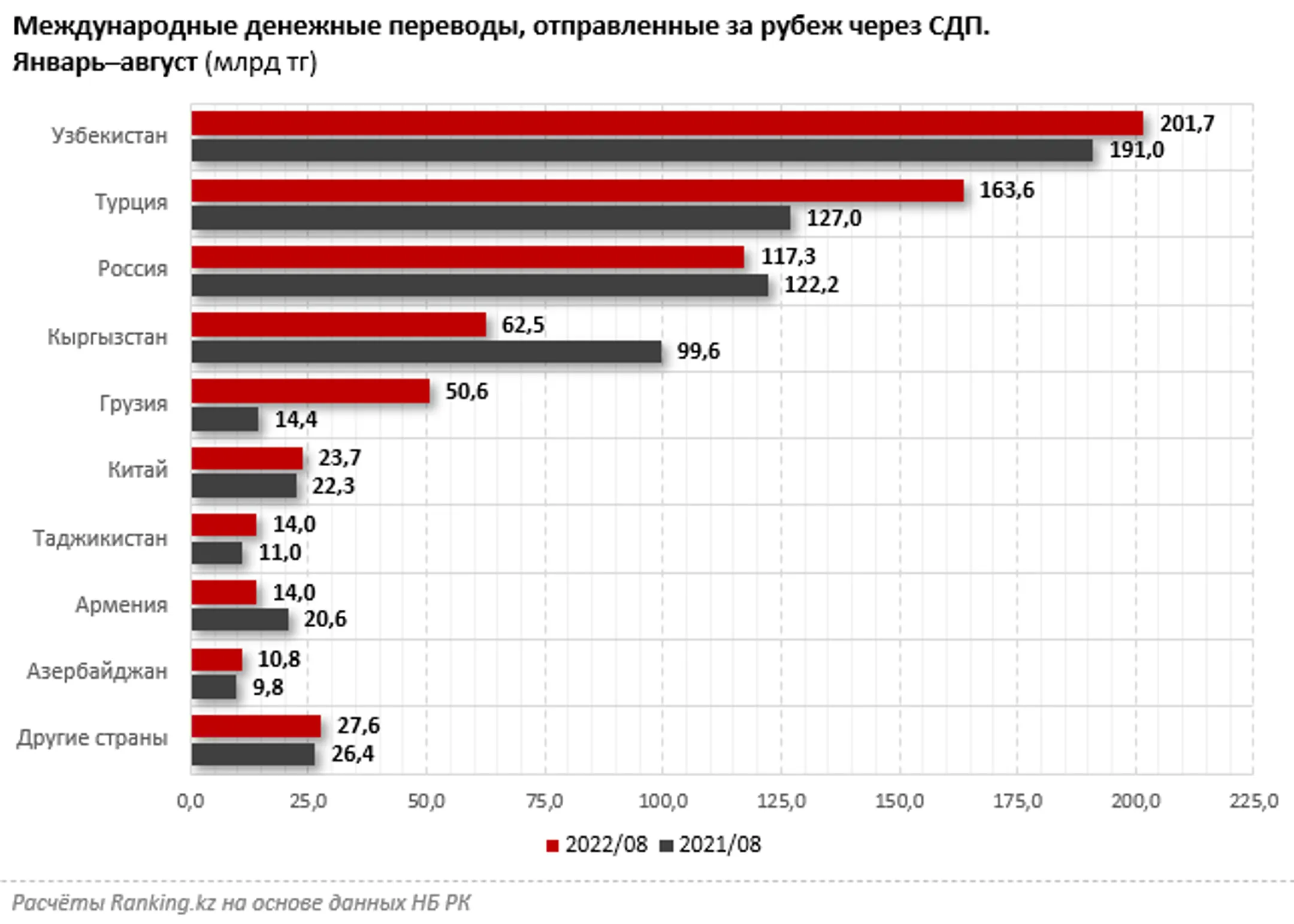 Изображение Kapital.kz