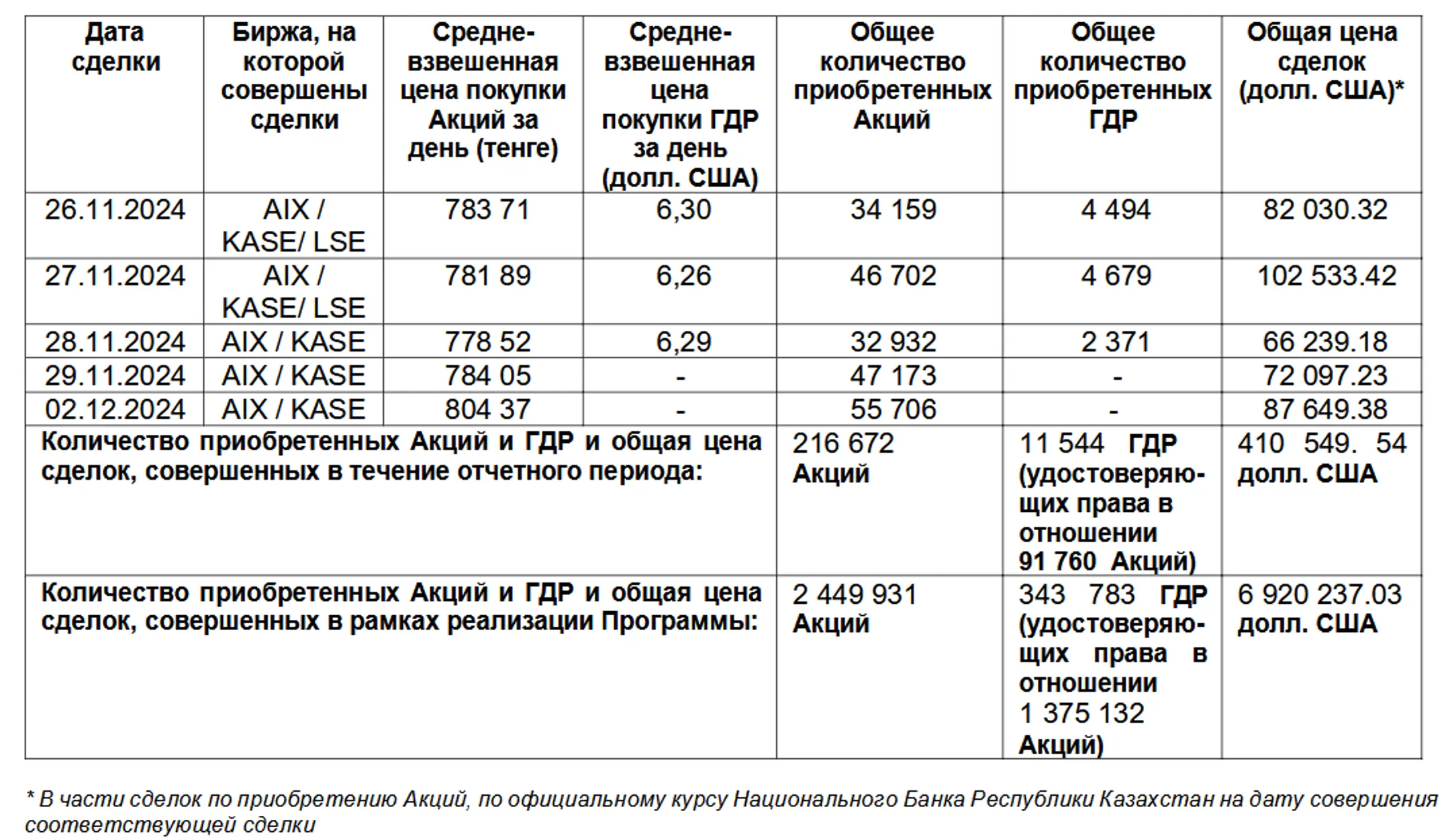Изображение Kapital.kz