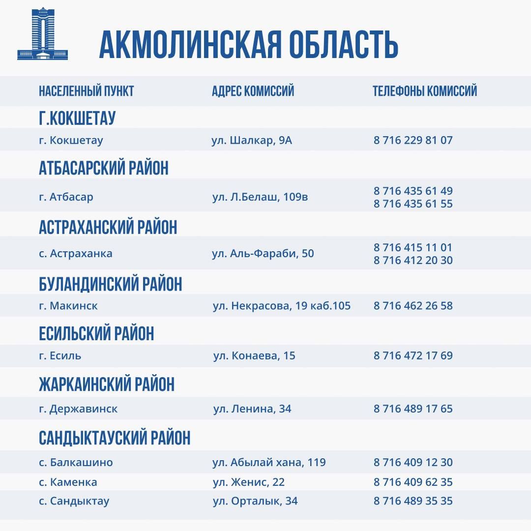 Комиссии по оценке ущерба от паводков работают во всех регионах ЧС 2932754 - Kapital.kz 