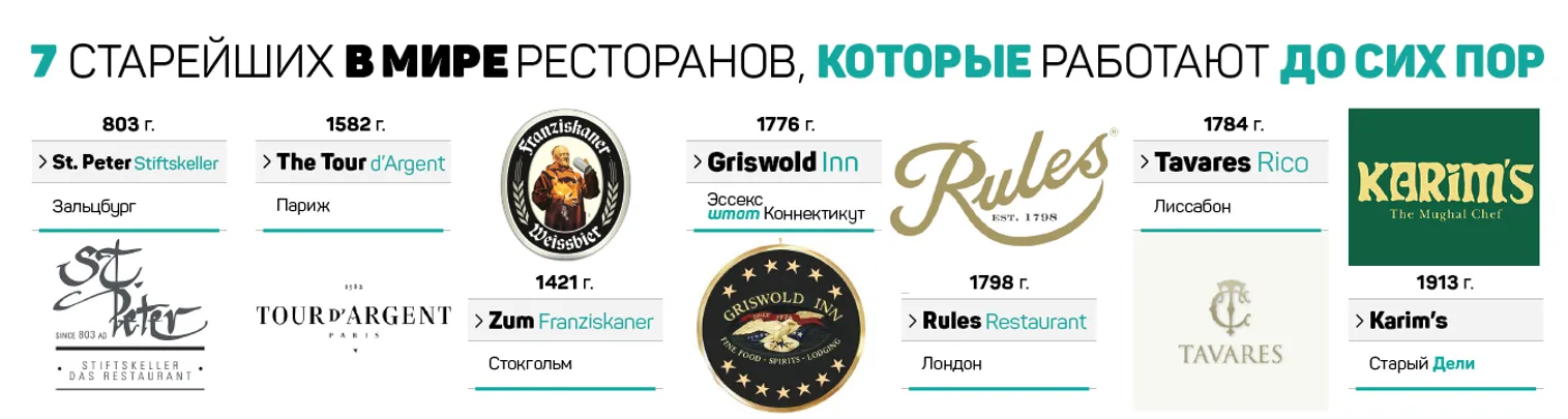 Пять потрясений ресторанного бизнеса от Юрия Пааля - фото kapital.kz