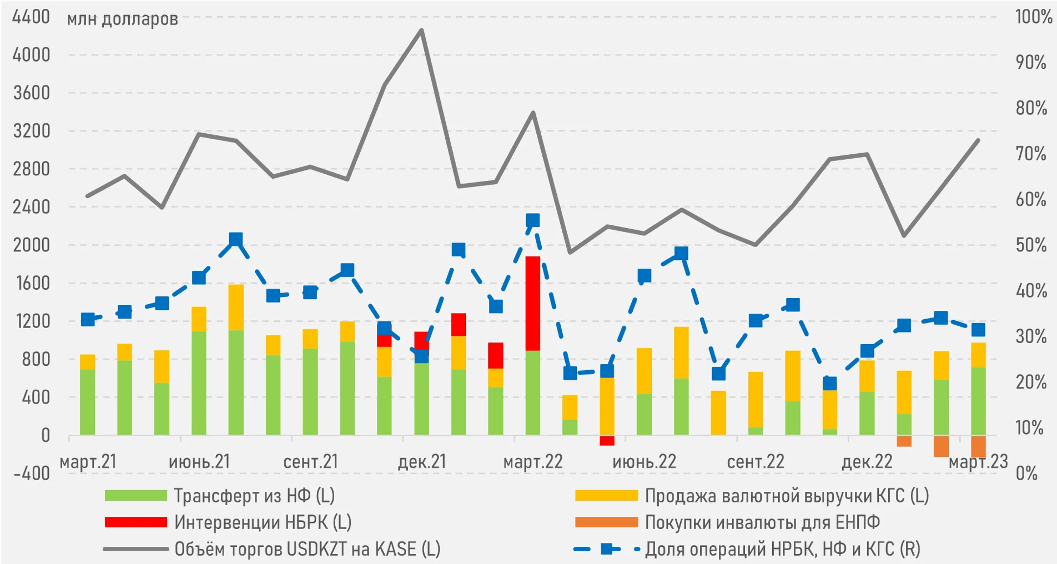 Рост цен на сырье может усложнить работу ЦБ по снижению инфляции - Image Kapital.kz