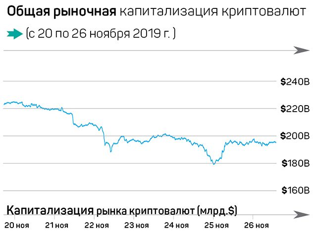 Крипторынок: экспансия Ripple и перспективы Bitcoin 126122 - Kapital.kz 