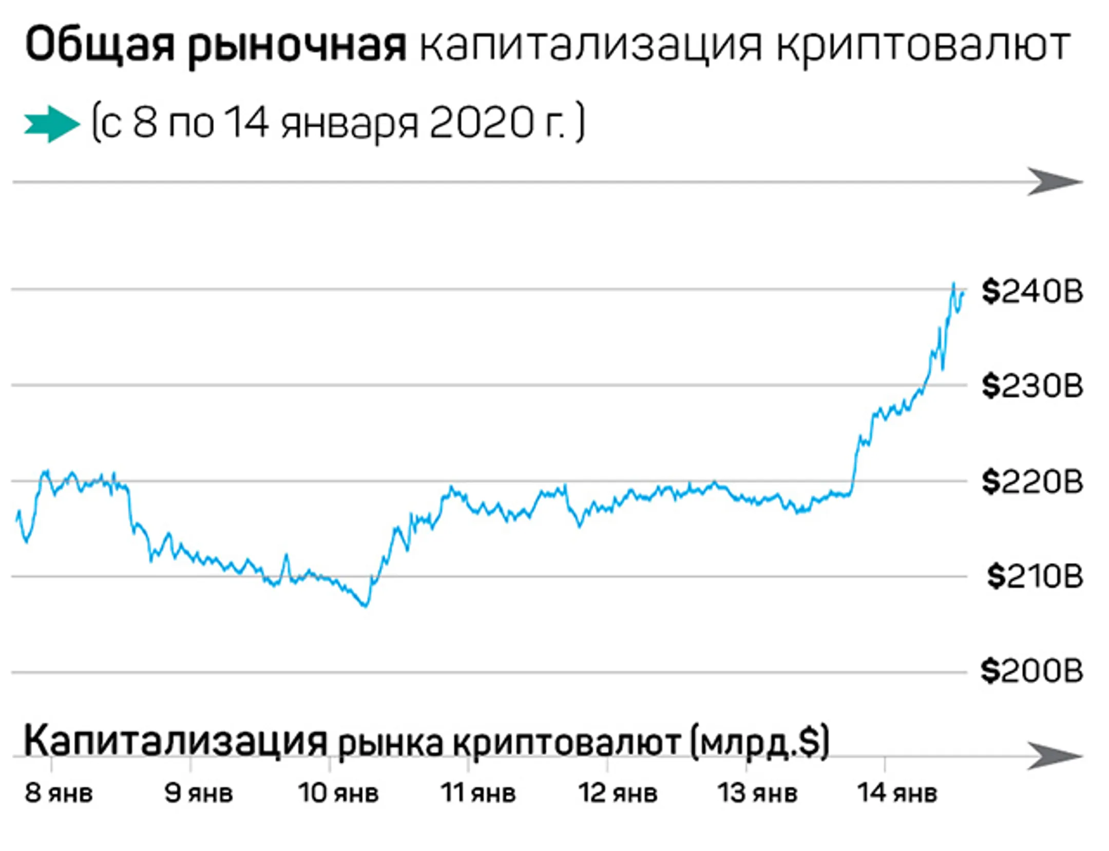 Наезд на CEO Ripple, институционалы скупают Bitcoin - Image Kapital.kz