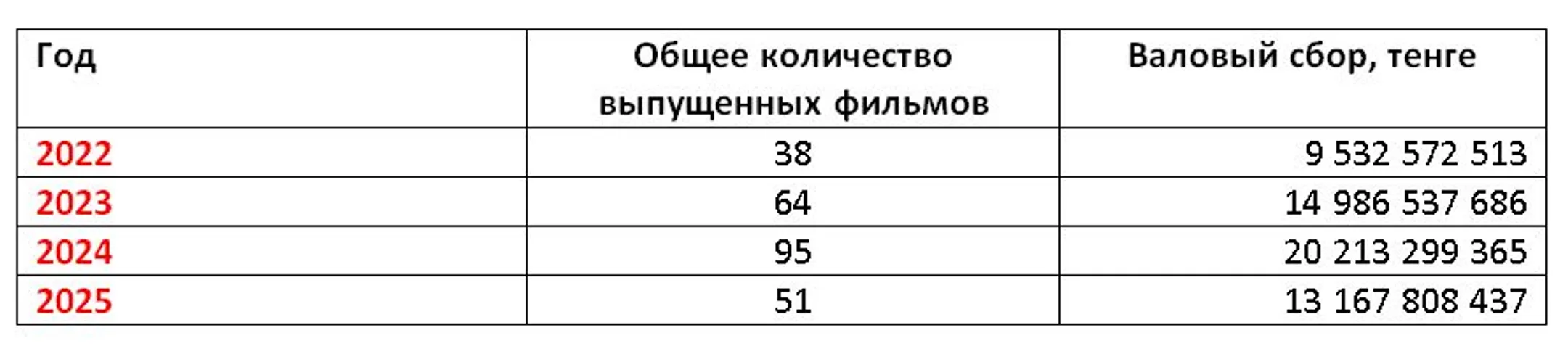 Изображение Kapital.kz