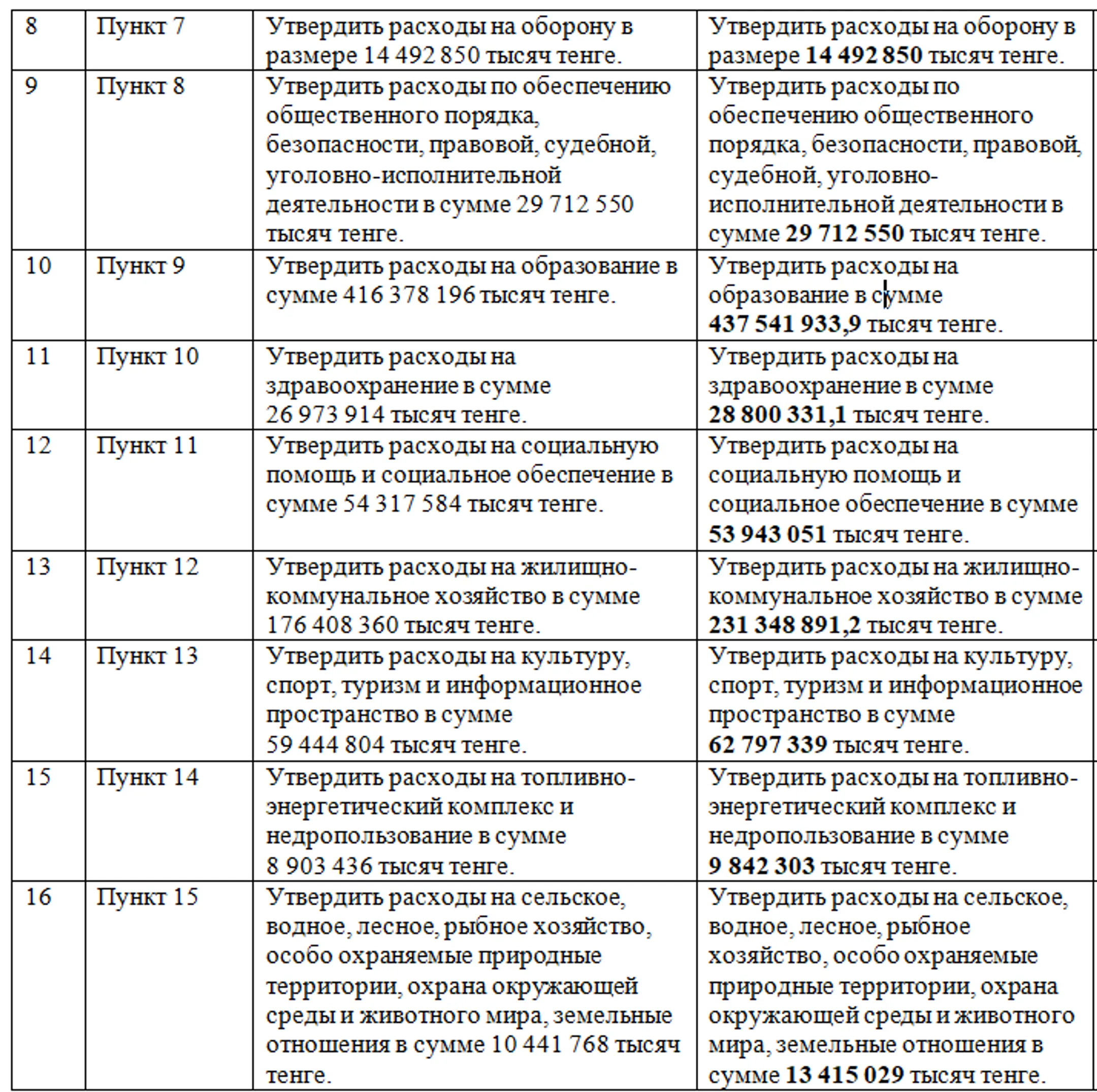 Бюджет Алматы планируют пересмотреть - Image Kapital.kz