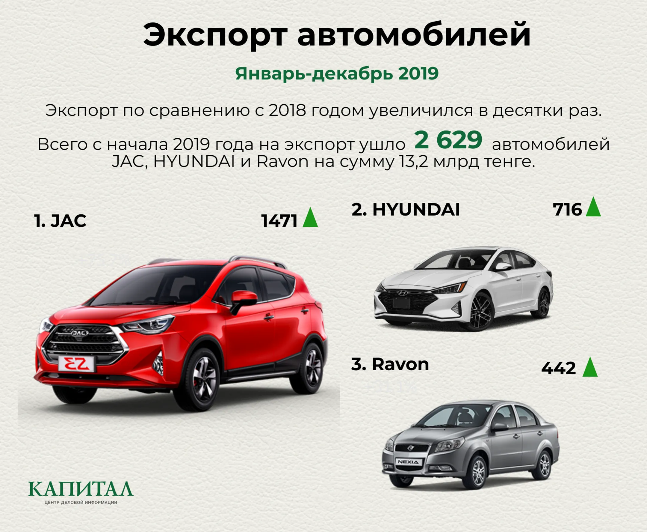 Изображение Kapital.kz