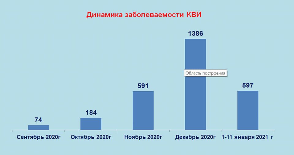 В Талдыкоргане в выходные не будут работать ТРЦ, сауны и спортивные центры 559598 - Kapital.kz 