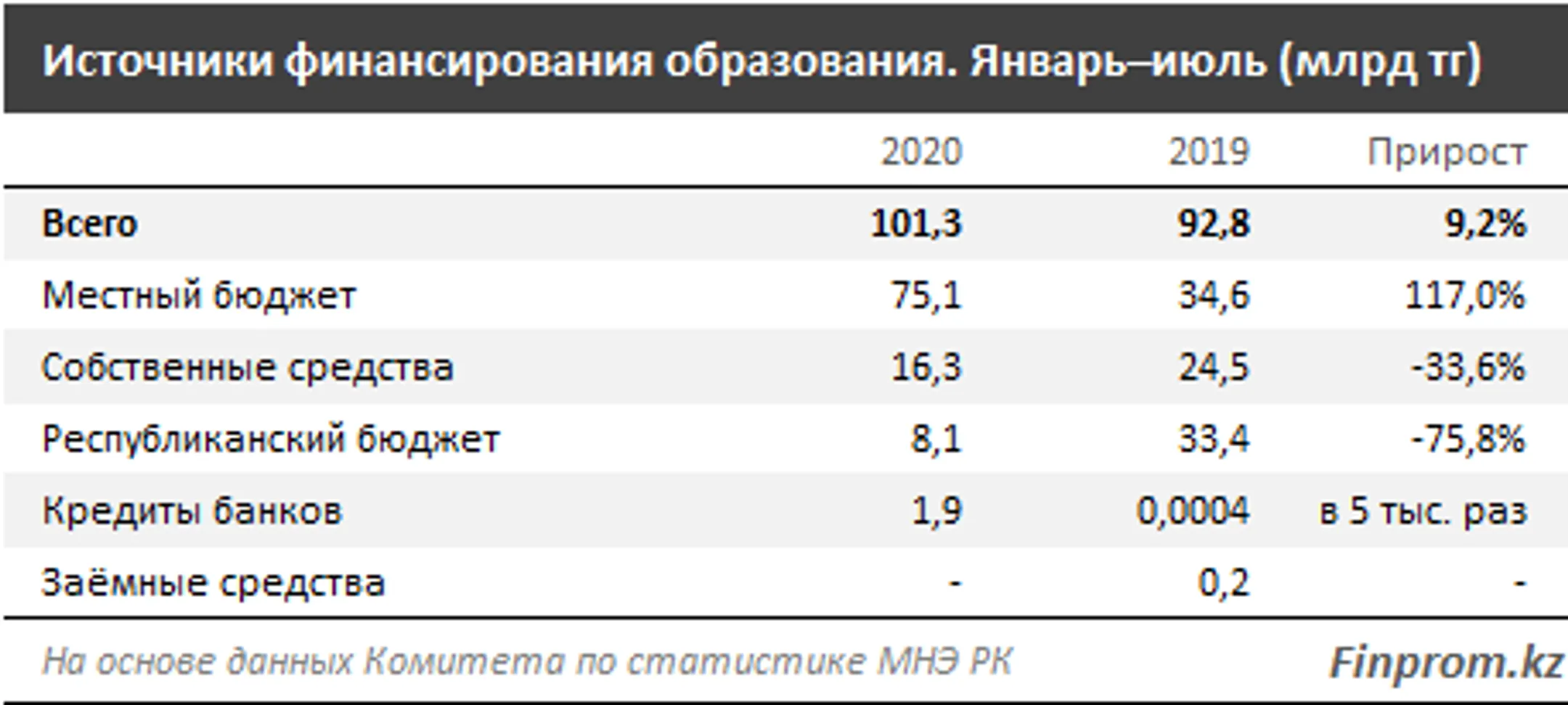 Изображение Kapital.kz
