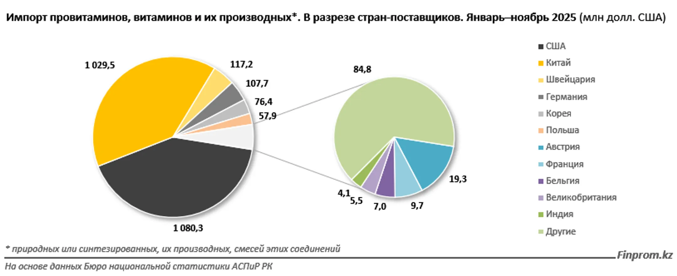 Изображение Kapital.kz