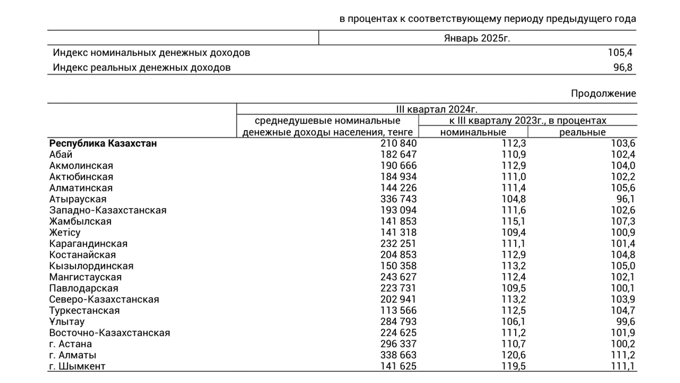 Изображение Kapital.kz