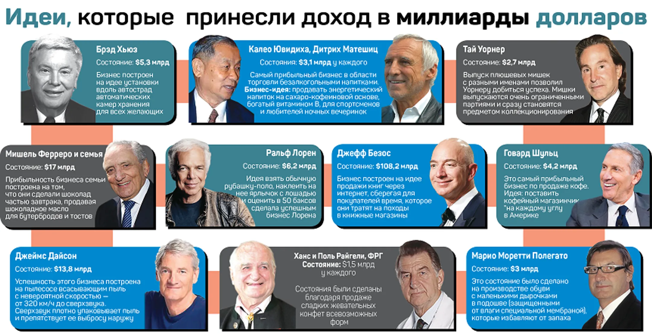 Топ-10 направлений для бизнеса, которые принесут прибыль - Image Kapital.kz