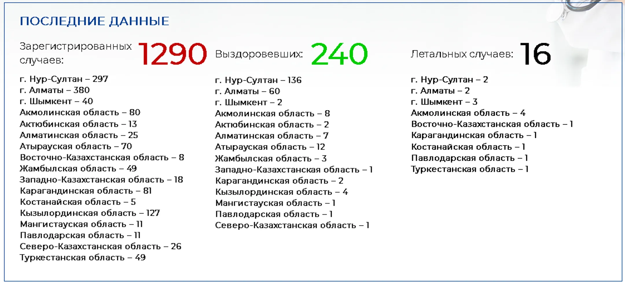 Изображение Kapital.kz