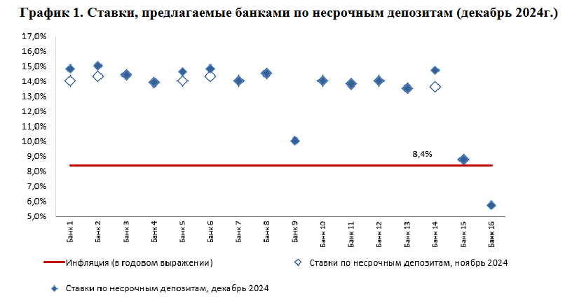 В несрочных депозитах размещено 65% всех вкладов казахстанцев 3588873 — Kapital.kz 