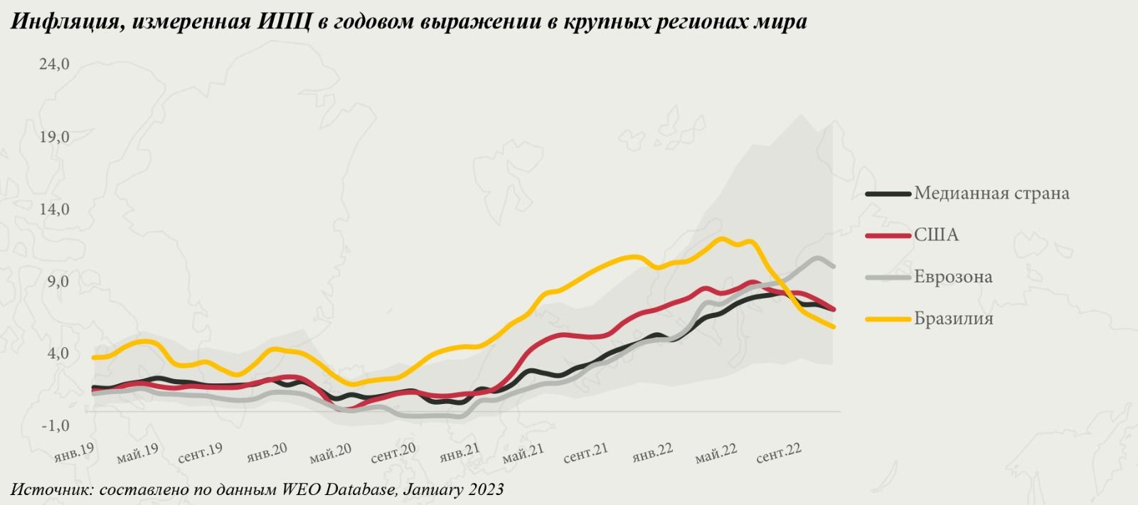 AERC: Пик годовой инфляции в Казахстане придется на февраль 1899444 - Kapital.kz 