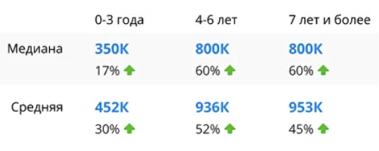 Обзор казахстанского IT-рынка: уровень зарплат и условия работы 1249281 - Kapital.kz 